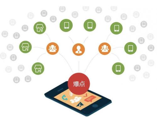 新城为什么越来越多的企业通过软文营销来引流